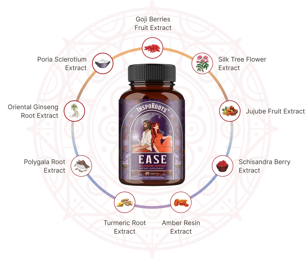 Ingredient Circle