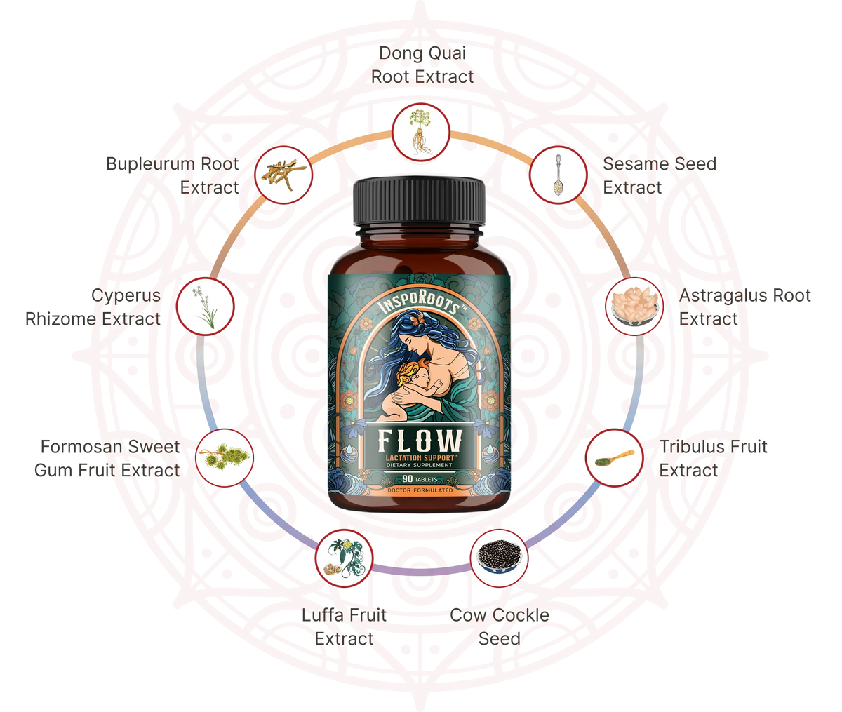 Ingredient Circle
