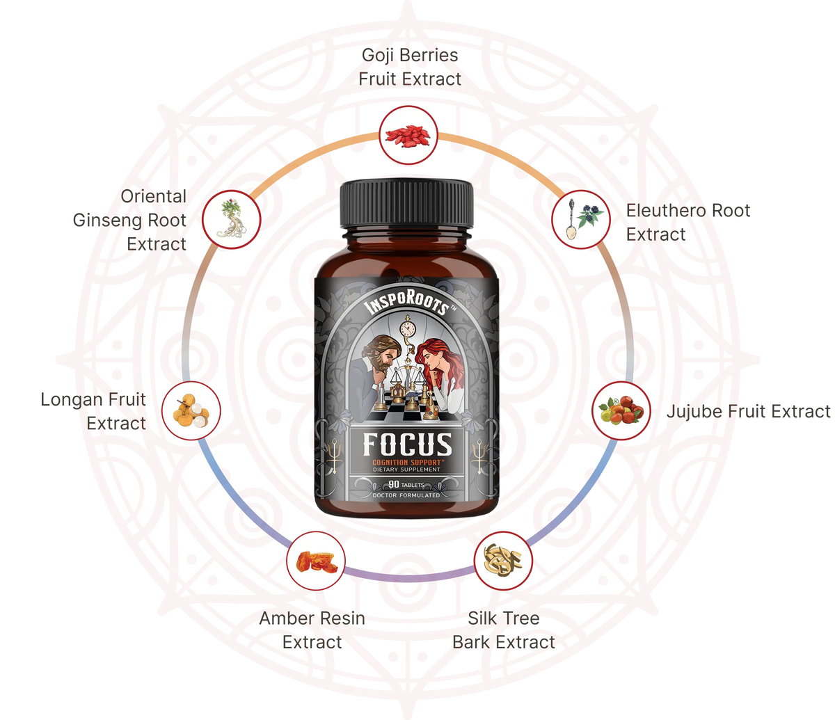 Ingredient Circle